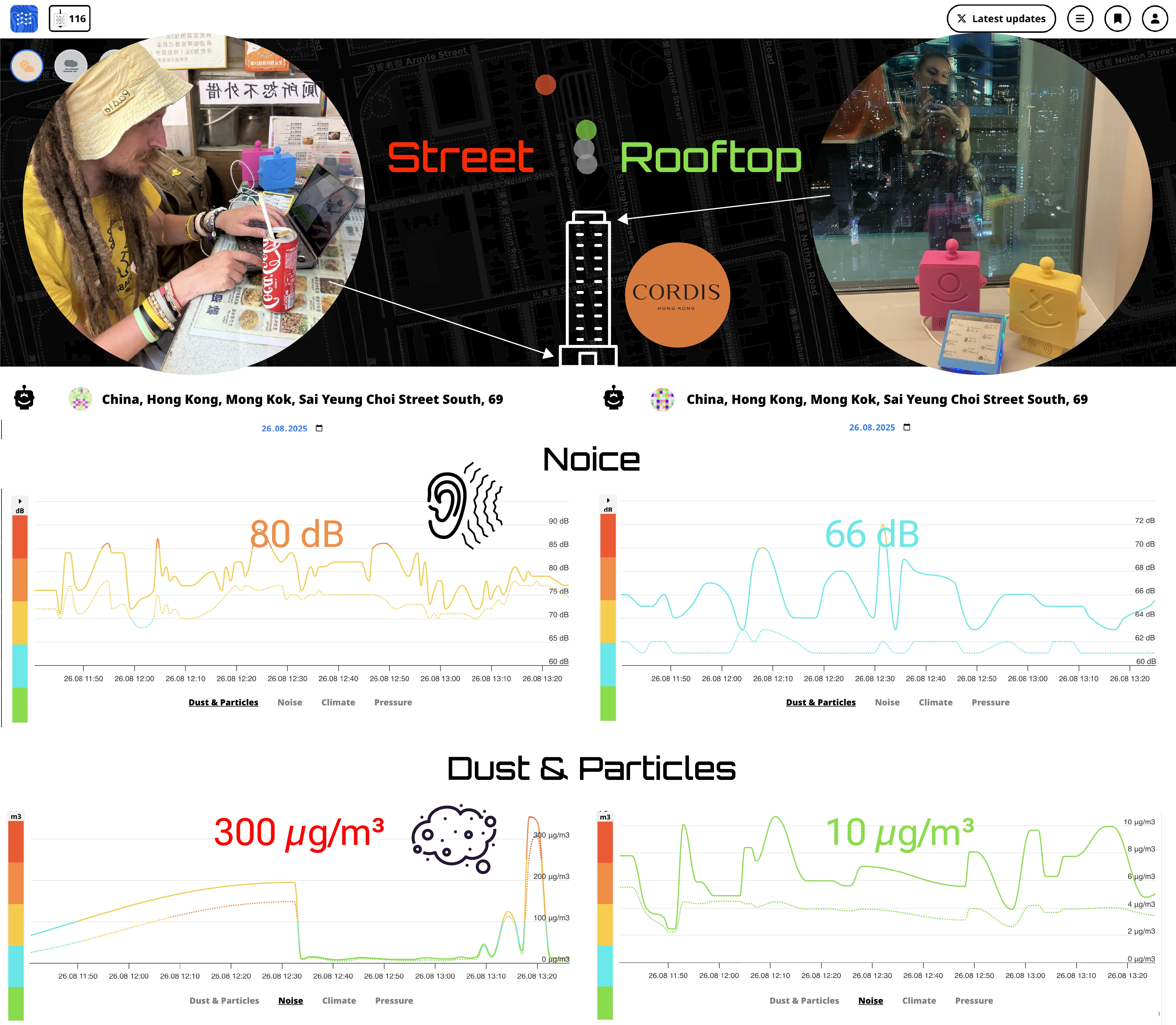 Air quality and noise data