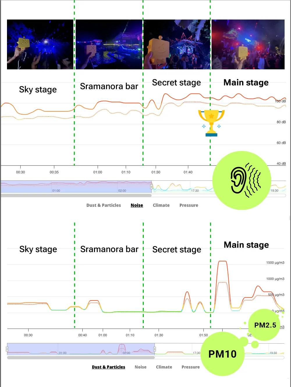 Waterfall party noise map